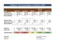 Condo Market Analysis - 1BR+Den - Apr 14, 2017.png