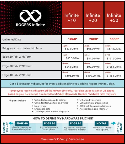 rogers unlimited cell phone plan