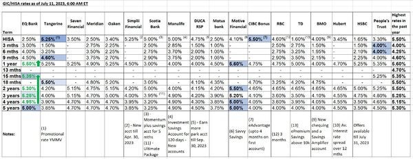 Bank of Canada and GIC rates - Page 76 - RedFlagDeals.com Forums