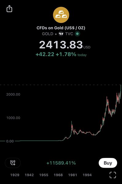 Gold going exponential ?