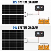 ECO-WORTHY 2Pack 12V 100w Solar Panel |200 Watt Total | $169.99