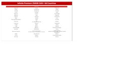 Rogers RPP Premium+ Roaming plan $75 250GB for 65 countries